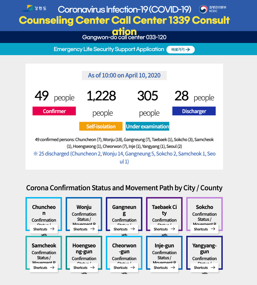 South Korean Provincial website linking to city websites